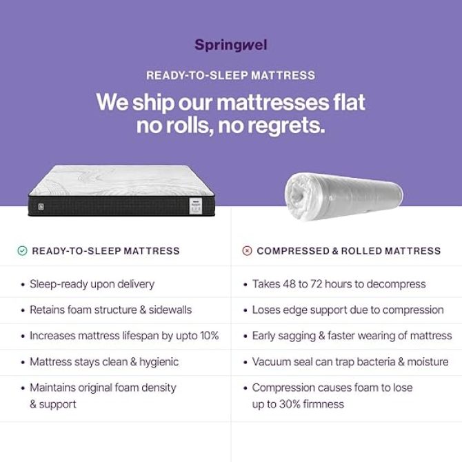 Medium Firm Quilted Mattress
